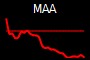 MAA